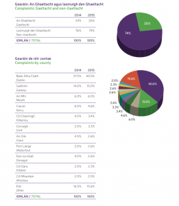 Stats