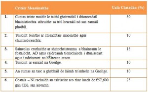 Ualú Céatadán